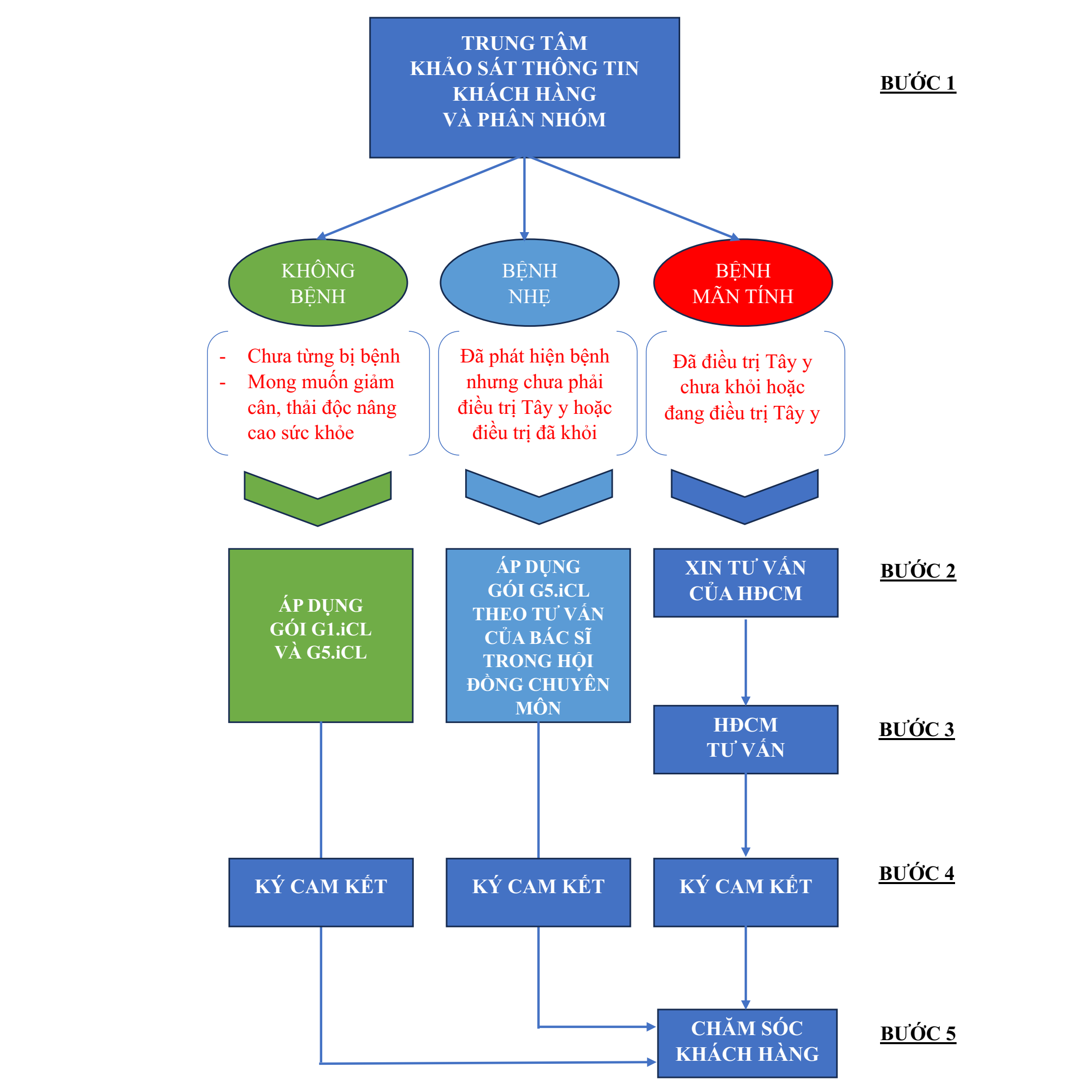 Gói hỗ trợ phục hồi chức năng